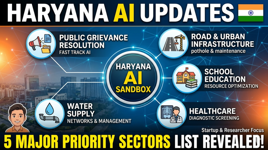 Haryana AI Sandbox proposal priority sectors list