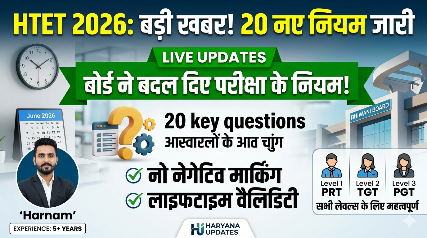HTET exam 2026 new rules 20 questions